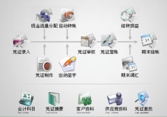 什么樣的公司需要財(cái)務(wù)軟件管理呢？