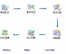 如何建立企業(yè)財務(wù)小企業(yè)財務(wù)軟件？