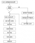 家庭財(cái)務(wù)管理軟件哪一家的最好？