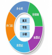 萬(wàn)能商品進(jìn)銷存 是否免費(fèi)