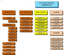 有哪些比較好用的開源項(xiàng)目管理工具？
