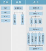 開源項(xiàng)目管理系統(tǒng)哪個(gè)好？