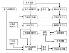 中國(guó)制造業(yè)ERP本土品牌中市場(chǎng)占有率第一的公司是什么?