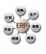 機(jī)械制造行業(yè)適合的ERP管理軟件，最適合的朋友們推薦下?