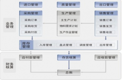 混凝土ERP軟件哪家的最好？