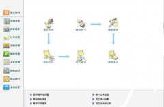傻瓜進銷存好用嗎?