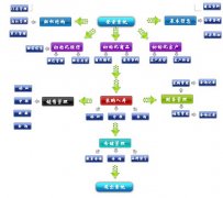 傻瓜進(jìn)銷存如何導(dǎo)出庫存列表？？