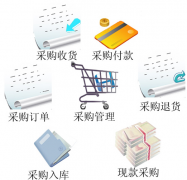 求好用的進(jìn)銷存軟件下載！