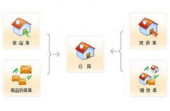 服裝進(jìn)銷存免費(fèi)軟件哪里可以下載？
