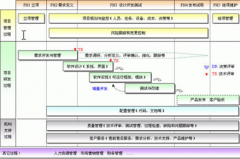 哪里下載最新免費(fèi)版項(xiàng)目管理軟件？