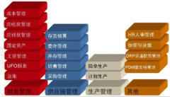 請(qǐng)問(wèn)哪里有免費(fèi)的財(cái)務(wù)軟件下載？