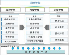 網(wǎng)上有免費(fèi)財(cái)務(wù)軟件下載嗎？
