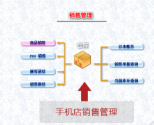 哪里有免費(fèi)的手機(jī)倉(cāng)庫(kù)管理軟件下載？
