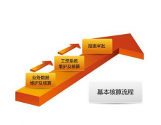 金和C6協(xié)同管理平臺中如何刪除郵件？