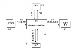 免費簡單的藥品進銷存軟件要無毒的 誰能幫選個好用點的？