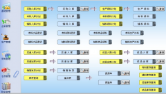 請問你有免費的ERP嗎？