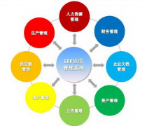 有沒有免費的ERP系統(tǒng)？可以介紹一下么？？