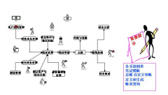 找個企業(yè)管理軟件 免費(fèi)的