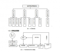 超市進(jìn)銷存管理