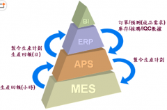 哪里有好點的物流免費erp系統(tǒng)下載啊？