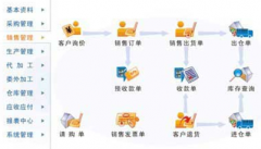 誰(shuí)能有免費(fèi)的庫(kù)存管理軟件？