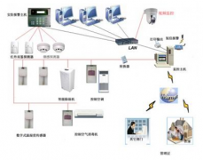 有沒(méi)有好的庫(kù)存管理軟件，要免費(fèi)的？
