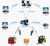 網(wǎng)上好用的免費(fèi)企業(yè)管理軟件？