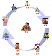 尋求免費(fèi)企業(yè)管理軟件，哪里有？