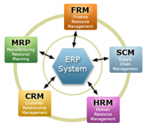 免費(fèi)企業(yè)管理軟件能用不？