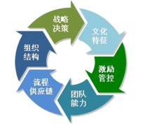 求一款免費(fèi)企業(yè)管理軟件，哪個好？