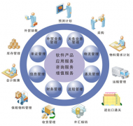有沒有一個好用的建筑免費(fèi)企業(yè)管理軟件？
