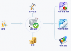 加油站會(huì)員管理系統(tǒng)免費(fèi)版哪里有？
