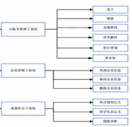 會員管理系統(tǒng)免費版，哪些比較好用