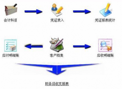 哪有免費的財務(wù)管理軟件下載？