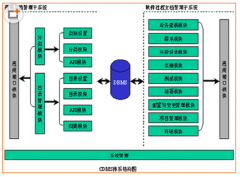 什么文件管理軟件最好？