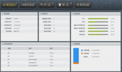 最好的免費(fèi)文檔管理軟件？