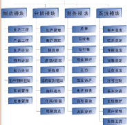 求一款免費(fèi)企業(yè)商品管理軟件
