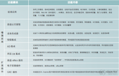 用友致遠(yuǎn)OA 系統(tǒng) 一般多少錢？（公司60-70臺(tái)左右的電腦）