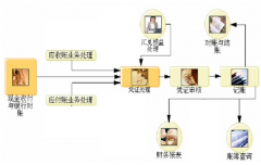 怎樣安裝用友t3財(cái)務(wù)通普及版到服務(wù)器?。?>
                    </a>
                </div>
                <div   id=