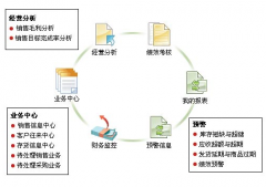 用友T3財(cái)務(wù)通普及版怎么操作備份？