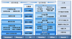 用友U9培訓(xùn)怎么樣？好不？