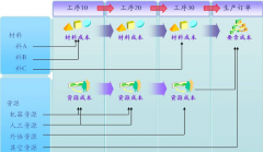 用友u9自動(dòng)更新有軟件嗎？