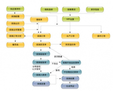 用友u6軟件重裝用不了，怎么回事？