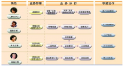 用友U6的免費(fèi)培訓(xùn)教程哪里有？