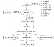 尋免費(fèi)好用的合同管理軟件