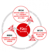 求用友NC操作手冊誰有??？