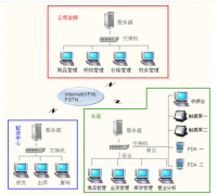 求一個免費專業(yè)餐飲管理軟件