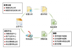 用友通t3與用友通標(biāo)準(zhǔn)版10.2有什么區(qū)別？