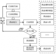 用友醫(yī)療公司的待遇怎么樣？好嗎？
