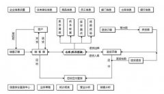 小管家進(jìn)銷(xiāo)存軟件，是終身免費(fèi)的嗎？
